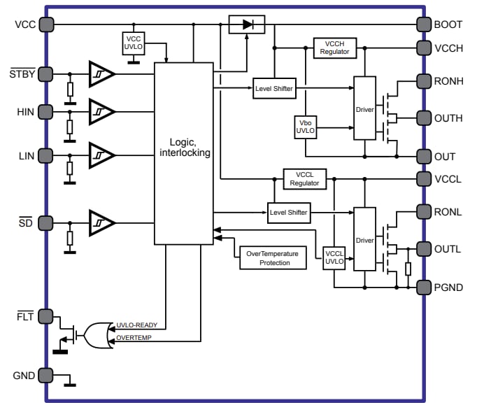 Blockdiagramm - STMicroelectronics STDRIVEG210n Halbbrücken Gate-Treiber